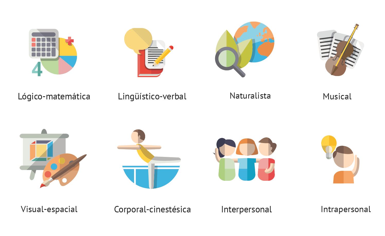 inteligenciasmultiples